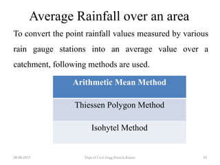 Point Rainfall Method Example A presentation engineering hydrology | PPTX