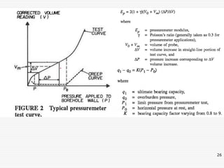 A presentation of the main ground improvement techniques | PDF