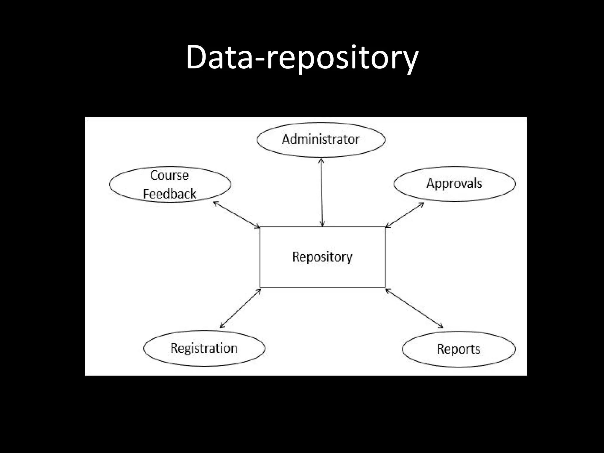 Data-repository
 