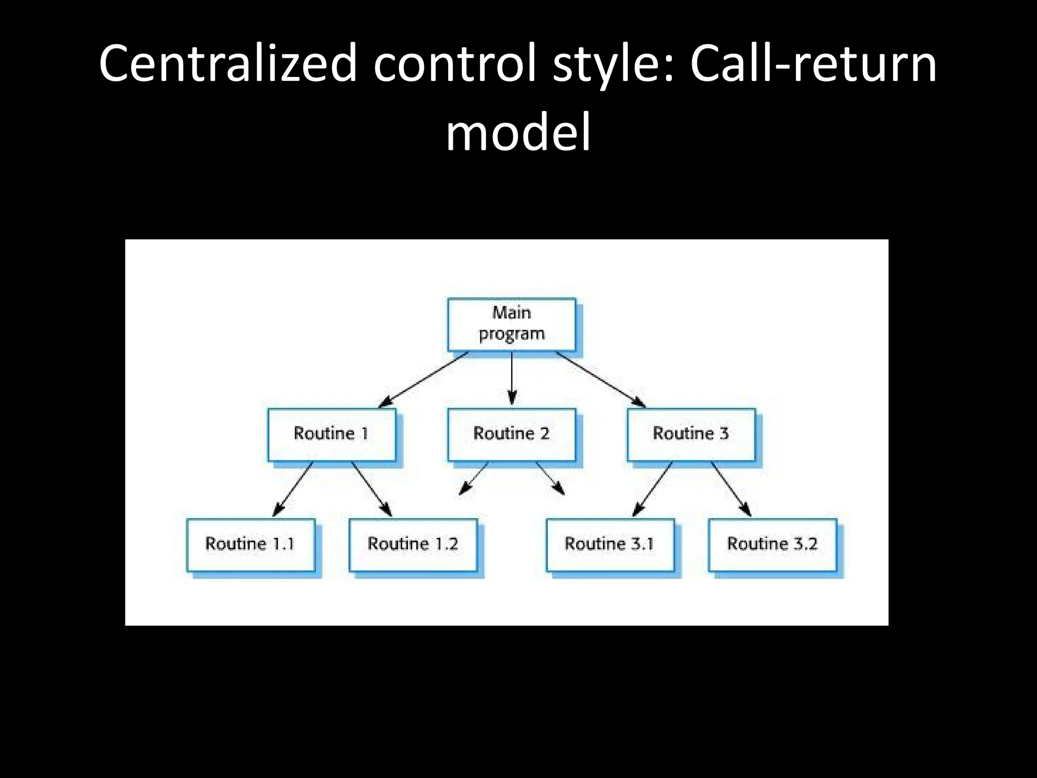 Centralized control style: Call-return
model
 