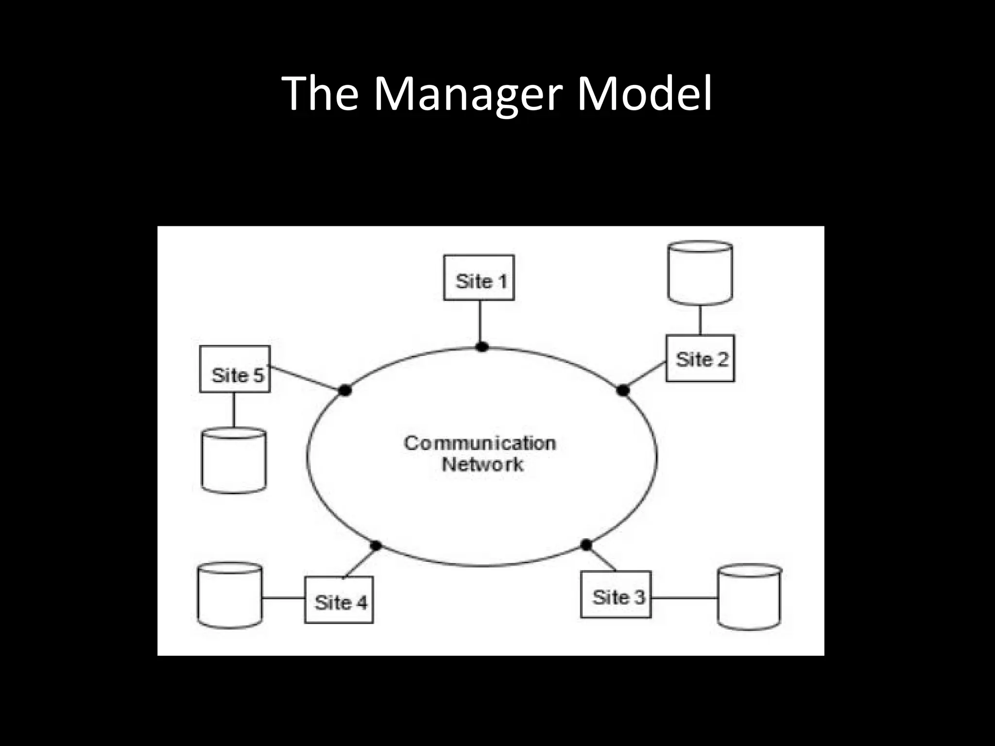 The Manager Model
 