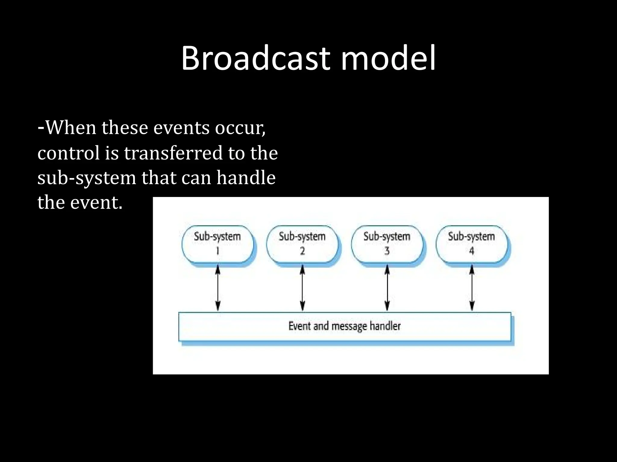 Broadcast model
-When these events occur,
control is transferred to the
sub-system that can handle
the event.
 