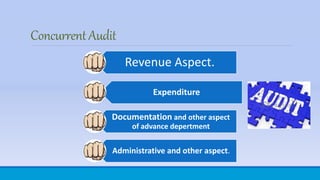 ConcurrentAudit
Revenue Aspect.
Expenditure
Documentation and other aspect
of advance depertment
Administrative and other aspect.
 