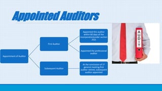 AppointedAuditors
Appointment of Auditor
First Auditor
Appointed this auditor
within 60 days of the
incorporation(under section
252)
Appointed the professional
auditor
Subsequent Auditor
At the conclusion of 1st
general meeting,first
auditor retired, subsequent
auditor appointed
 