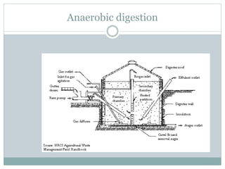 Anaerobic digestion
 