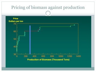 Pricing of biomass against production
 