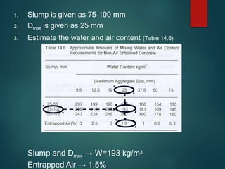 1. Slump is given as 75-100 mm
2. Dmax is given as 25 mm
3. Estimate the water and air content (Table 14.6)
Slump and Dmax → W=193 kg/m3
Entrapped Air → 1.5%
 