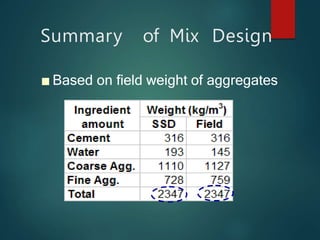 Summary of Mix Design
■ Based on field weight of aggregates
 