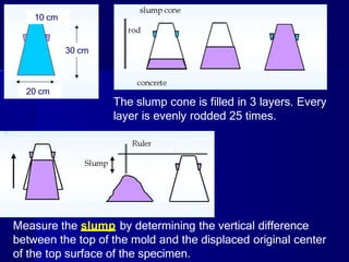 10 cm
20 cm
30 cm
The slump cone is filled in 3 layers. Every
layer is evenly rodded 25 times.
Measure the slump by determining the vertical difference
between the top of the mold and the displaced original center
of the top surface of the specimen.
 