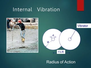 Internal Vibration
d
1½ R
Vibrator
Radius of Action
 