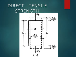 DIRECT TENSILE
STRENGTH
 