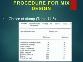 PROCEDURE FOR MIX
DESIGN
1. Choice of slump (Table 14.5)
 
