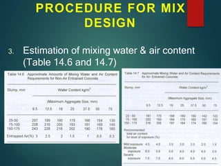 PROCEDURE FOR MIX
DESIGN
3. Estimation of mixing water & air content
(Table 14.6 and 14.7)
 