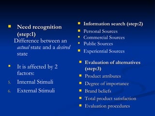 consumer behaviour | PPT