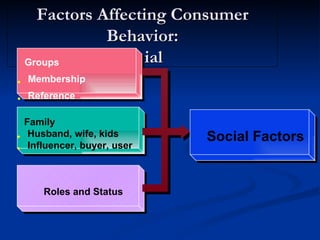 User Status Consumers consumer behaviour | PPT