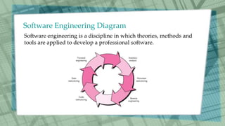 A presentation on forward engineering | PPTX