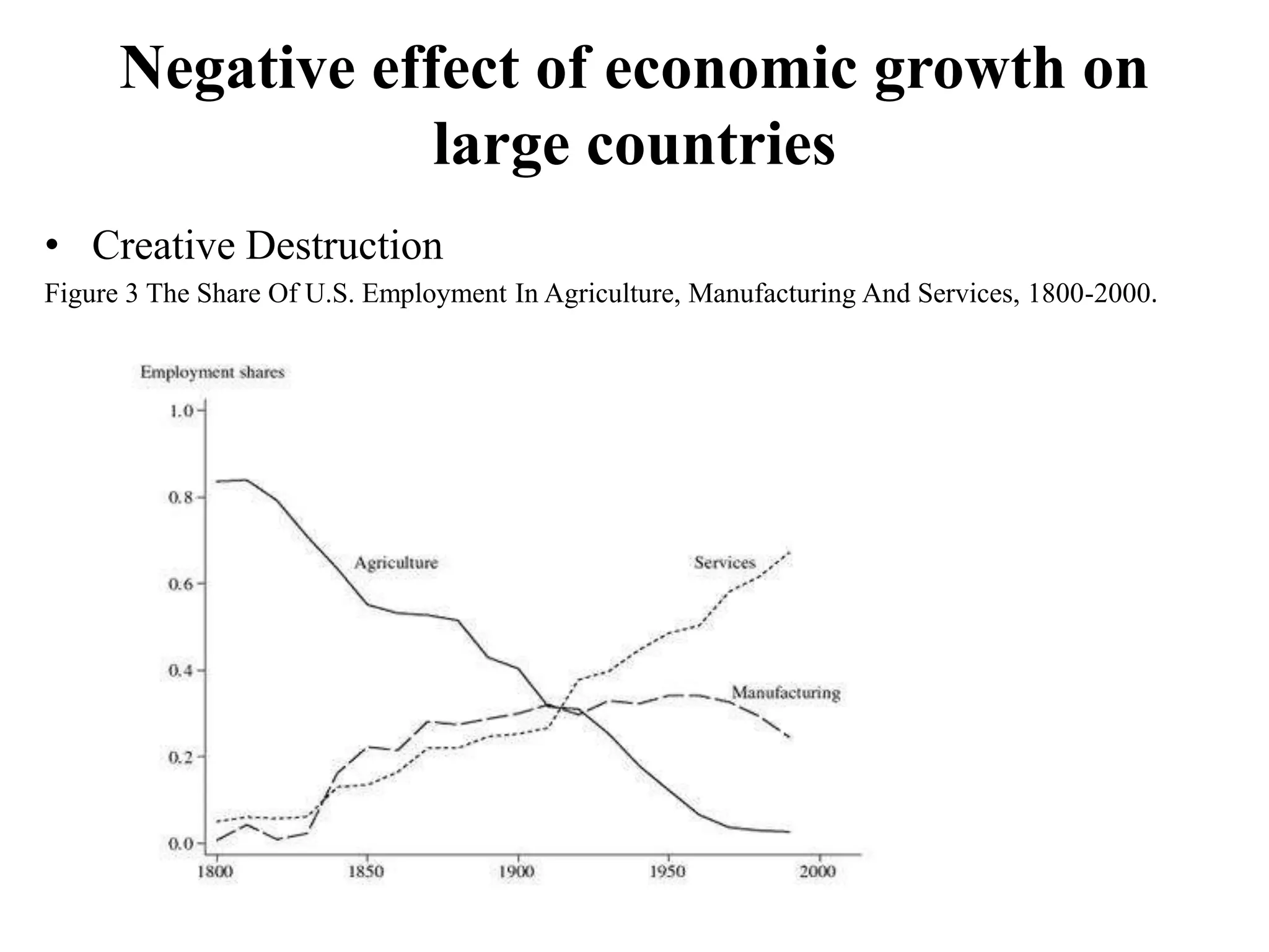 Negative effect of economic growth on
large countries
• Creative Destruction
Figure 3 The Share Of U.S. Employment In Agriculture, Manufacturing And Services, 1800-2000.
 