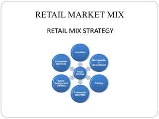 RETAIL MARKET MIX
 