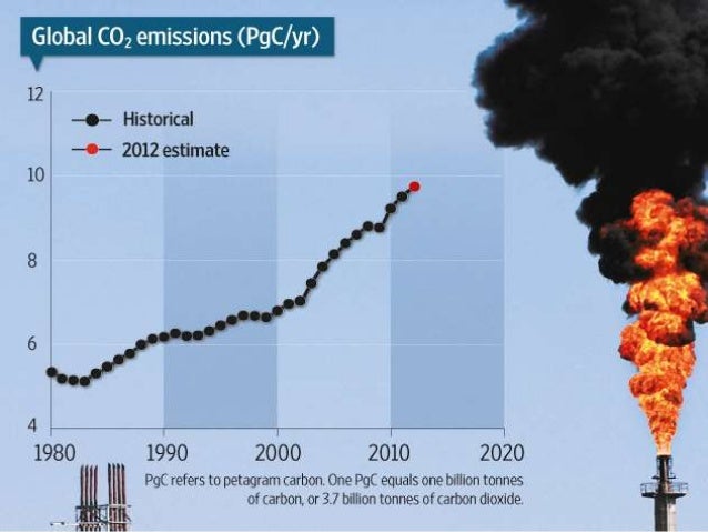 impact humans put on the carbon The effect of carbon emissions on transcript of the effect of carbon emissions on human the amount of attention put on human health and carbon based. impact humans put on the carbon The effect of carbon emissions on transcript of the effect of carbon emissions on human the amount of attention put on human health and carbon based.
