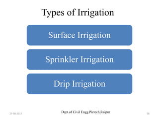 Dept.of Civil Engg.Pietech,Raipur
Types of Irrigation
Surface Irrigation
Sprinkler Irrigation
Drip Irrigation
27-08-2017 58
 