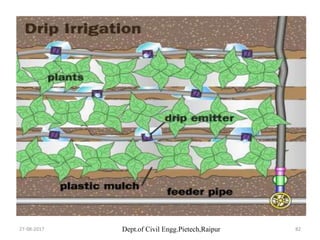 Dept.of Civil Engg.Pietech,Raipur27-08-2017 82
 
