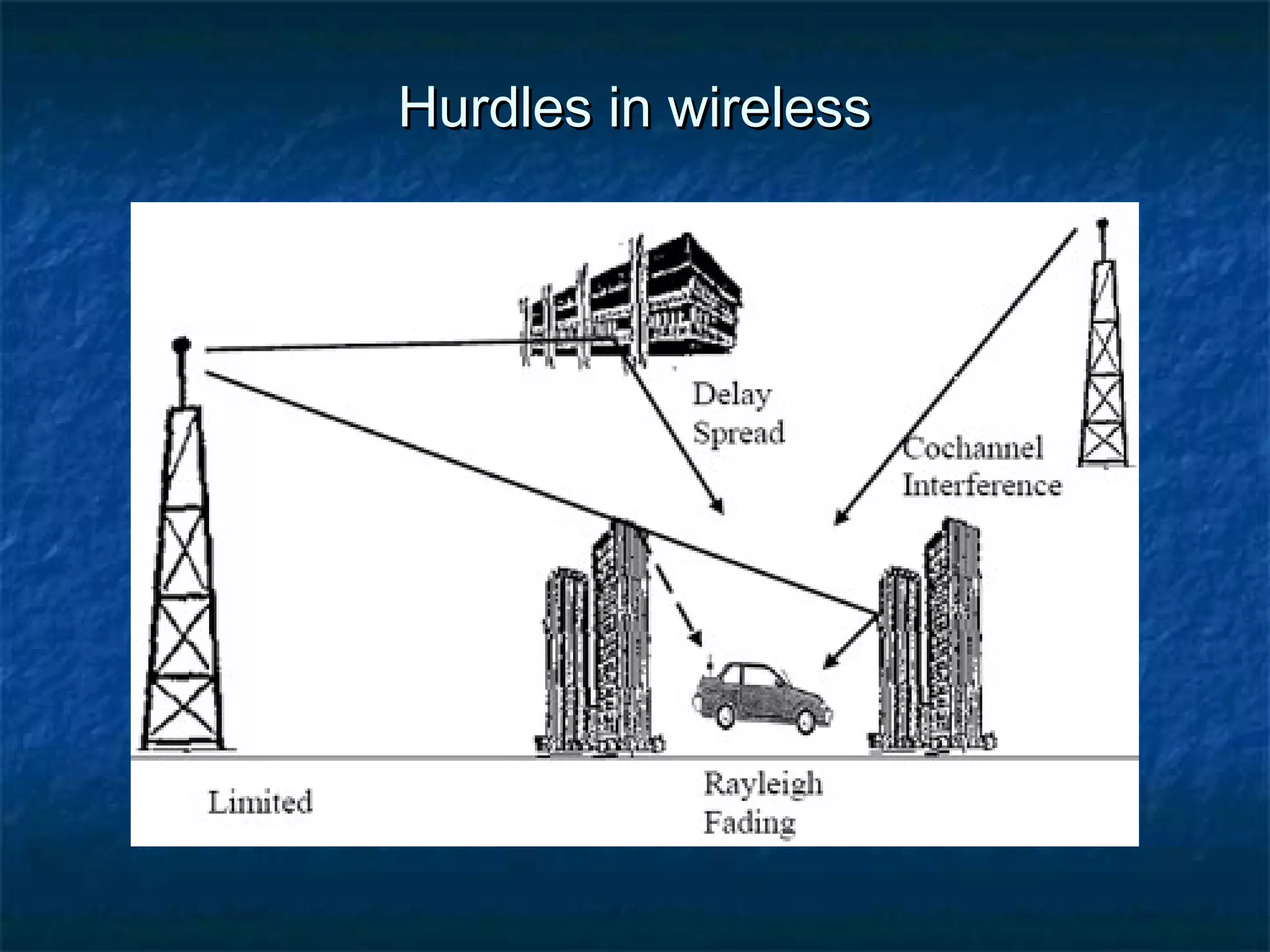 Hurdles in wireless

 