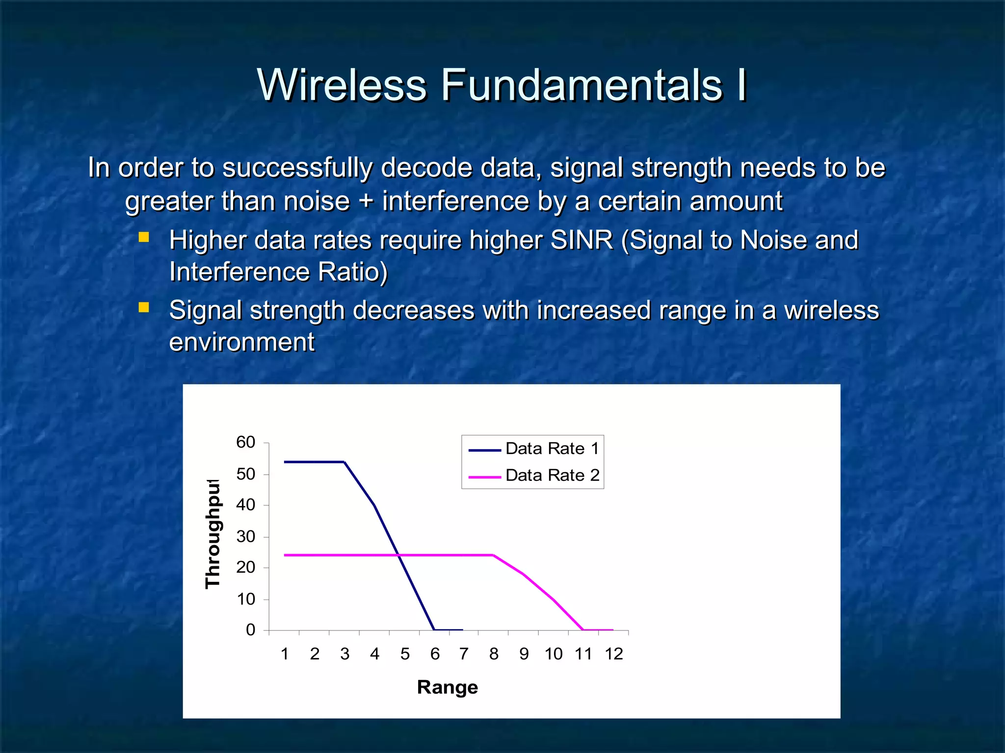 Wireless Fundamentals I
In order to successfully decode data, signal strength needs to be
greater than noise + interference by a certain amount



Higher data rates require higher SINR (Signal to Noise and
Interference Ratio)
Signal strength decreases with increased range in a wireless
environment

60

Throughput



Data Rate 1

50

Data Rate 2

40
30
20
10
0
1

2

3

4

5

6

7

Range

8

9 10 11 12

 