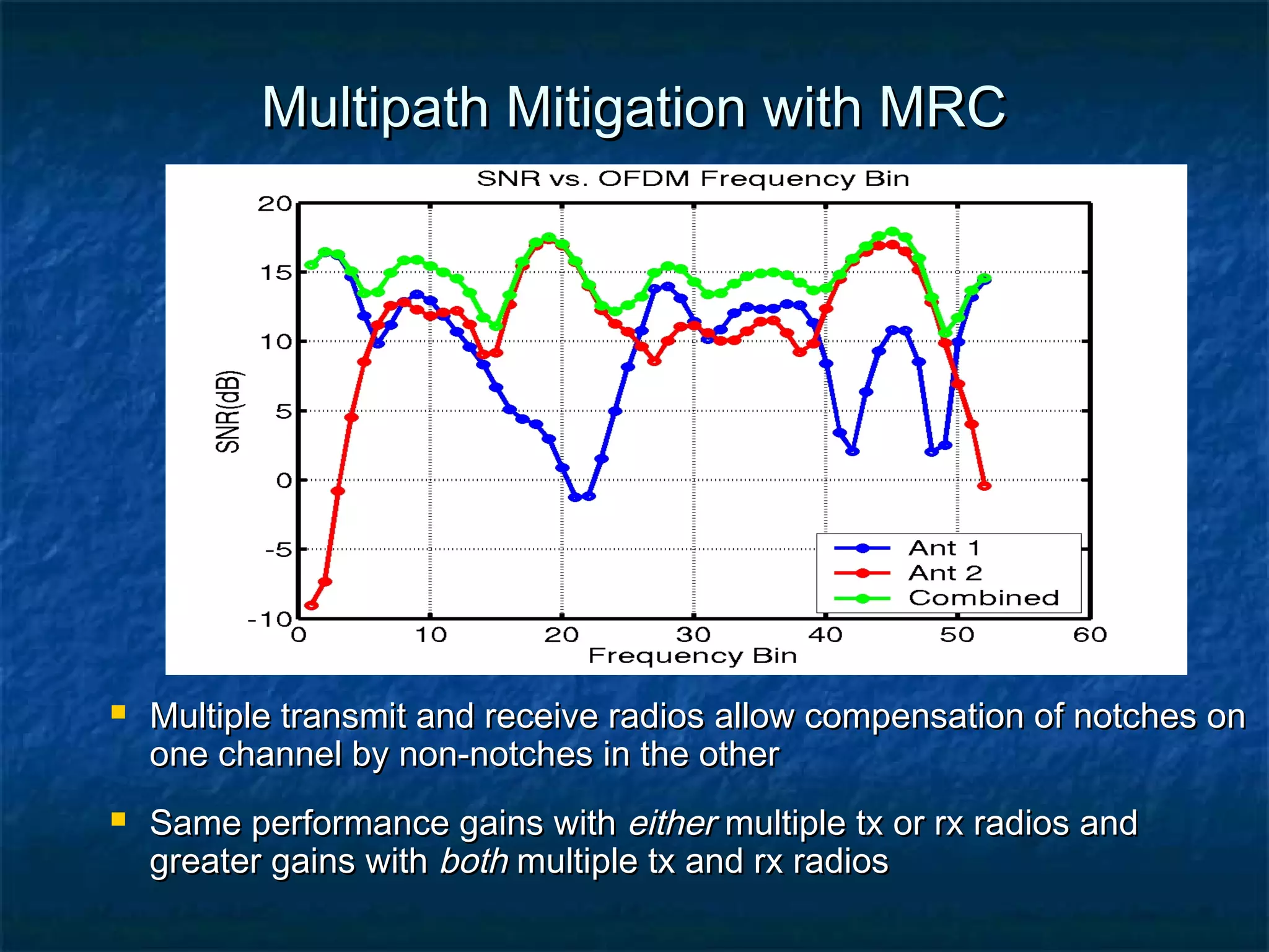 Multipath Mitigation with MRC





Multiple transmit and receive radios allow compensation of notches on
one channel by non-notches in the other
Same performance gains with either multiple tx or rx radios and
greater gains with both multiple tx and rx radios

 
