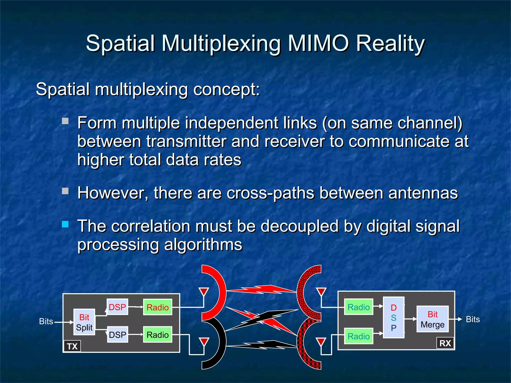 Spatial Multiplexing MIMO Reality
Spatial multiplexing concept:





Form multiple independent links (on same channel)
between transmitter and receiver to communicate at
higher total data rates
However, there are cross-paths between antennas
The correlation must be decoupled by digital signal
processing algorithms

DSP
Bits

Bit
Split
TX

DSP

Radio
Radio

Radio
Radio

D
S
P

Bit
Merge
RX

Bits

 