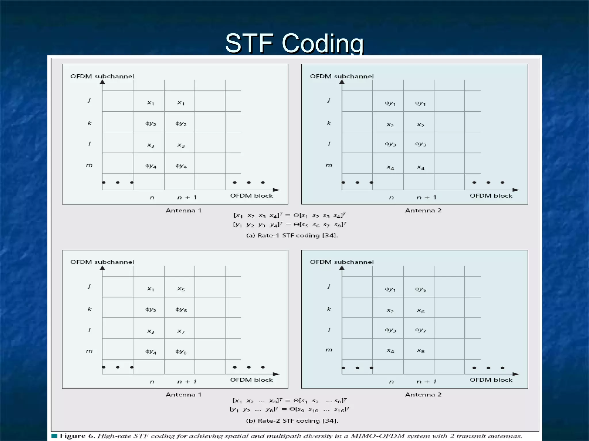 STF Coding

 