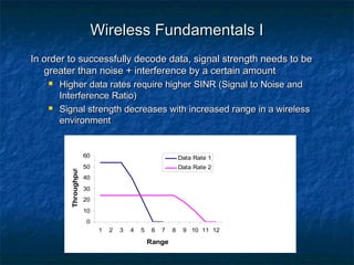 Wireless Fundamentals I
In order to successfully decode data, signal strength needs to be
greater than noise + interference by a certain amount



Higher data rates require higher SINR (Signal to Noise and
Interference Ratio)
Signal strength decreases with increased range in a wireless
environment

60

Throughput



Data Rate 1

50

Data Rate 2

40
30
20
10
0
1

2

3

4

5

6

7

Range

8

9 10 11 12

 