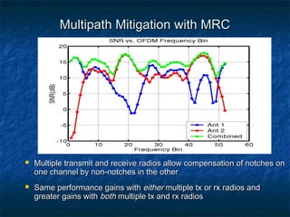 Multipath Mitigation with MRC





Multiple transmit and receive radios allow compensation of notches on
one channel by non-notches in the other
Same performance gains with either multiple tx or rx radios and
greater gains with both multiple tx and rx radios

 