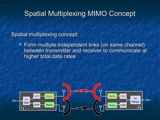 Spatial Multiplexing MIMO Concept
Spatial multiplexing concept:


Form multiple independent links (on same channel)
between transmitter and receiver to communicate at
higher total data rates

DSP
Bits

Bit
Split
TX

DSP

Radio
Radio

Radio
Radio

DSP
DSP

Bit
Merge
RX

Bits

 