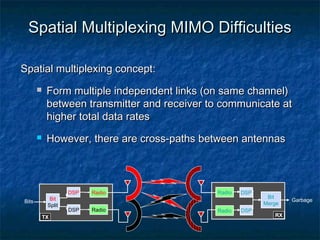 Spatial Multiplexing MIMO Difficulties
Spatial multiplexing concept:




Form multiple independent links (on same channel)
between transmitter and receiver to communicate at
higher total data rates
However, there are cross-paths between antennas

DSP
Bits

Bit
Split
TX

DSP

Radio
Radio

Radio
Radio

DSP
DSP

Bit
Merge
RX

Garbage

 