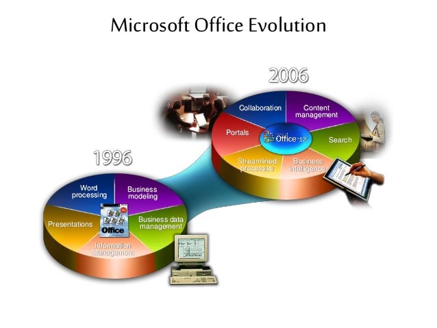 A presentation on ms office