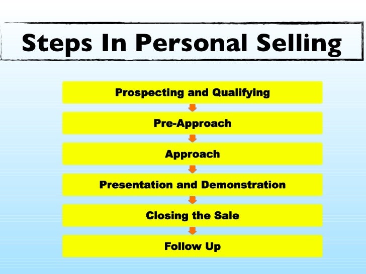 personal selling presentation