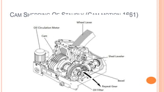 CAM SHEDDING OF STAUBLY (CAM MOTION 1661)
 