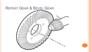 REPEAT GEAR & BEVEL GEAR
 