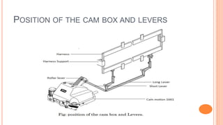 POSITION OF THE CAM BOX AND LEVERS
 
