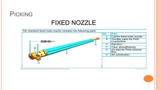 PICKING
FIXED NOZZLE
 