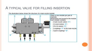 A TYPICAL VALVE FOR FILLING INSERTION
 