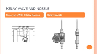 RELAY VALVE AND NOZZLE
Relay valve With 3 Relay Nozzles Relay Nozzle
 