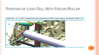 POSITION OF LOAD CELL WITH FEELER ROLLER
 