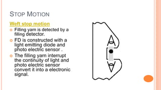 STOP MOTION
Weft stop motion
 Filling yarn is detected by a
filling detector.
 FD is constructed with a
light emitting diode and
photo electric sensor .
 The filling yarn interrupt
the continuity of light and
photo electric sensor
convert it into a electronic
signal.
 