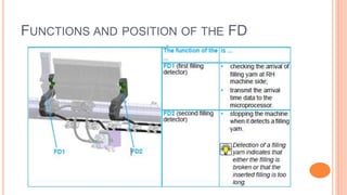FUNCTIONS AND POSITION OF THE FD
 