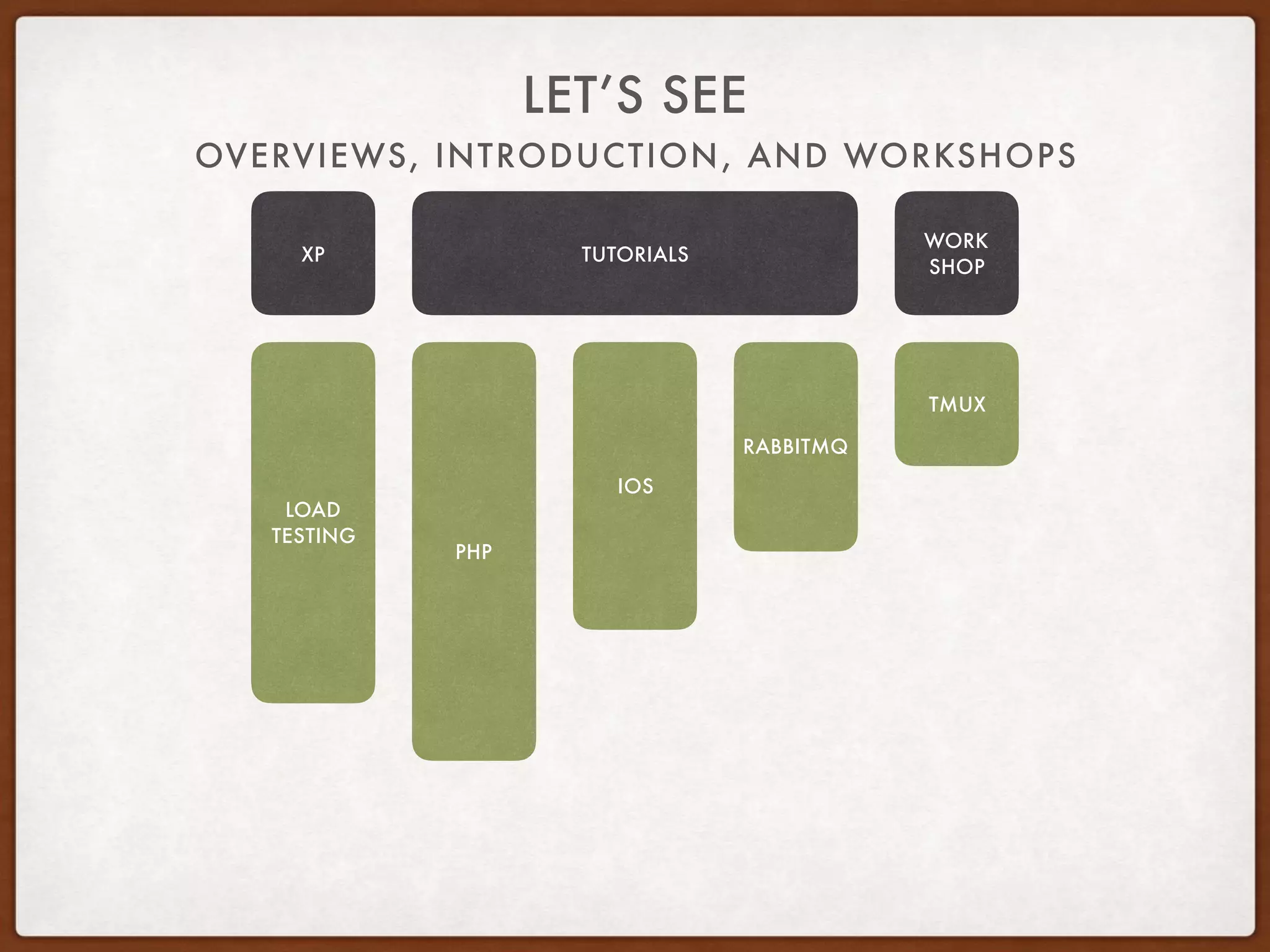 OVERVIEWS, INTRODUCTION, AND WORKSHOPS
LET’S SEE
TMUX
RABBITMQ
PHP
LOAD 
TESTING
IOS
TUTORIALS
WORK
SHOP
XP
 