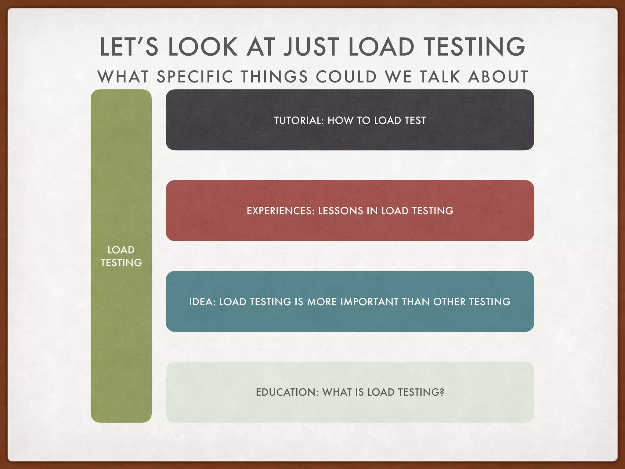 WHAT SPECIFIC THINGS COULD WE TALK ABOUT
LET’S LOOK AT JUST LOAD TESTING
LOAD 
TESTING
TUTORIAL: HOW TO LOAD TEST
EXPERIENCES: LESSONS IN LOAD TESTING
IDEA: LOAD TESTING IS MORE IMPORTANT THAN OTHER TESTING
EDUCATION: WHAT IS LOAD TESTING?
 