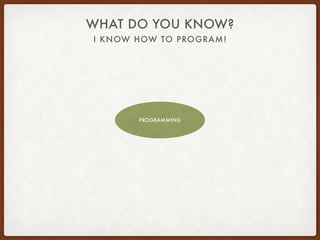 I KNOW HOW TO PROGRAM!
WHAT DO YOU KNOW?
PROGRAMMING
 