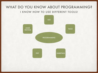 I KNOW HOW TO USE DIFFERENT TOOLS!
WHAT DO YOU KNOW ABOUT PROGRAMMING?
TMUX
RABBITMQPHP
LOAD 
TESTING
IOS
PROGRAMMING
 