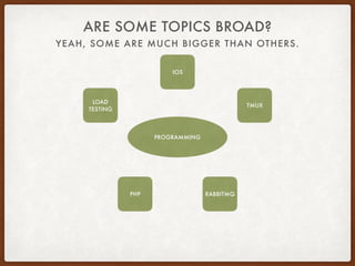 YEAH, SOME ARE MUCH BIGGER THAN OTHERS.
ARE SOME TOPICS BROAD?
TMUX
RABBITMQPHP
LOAD 
TESTING
IOS
PROGRAMMING
 